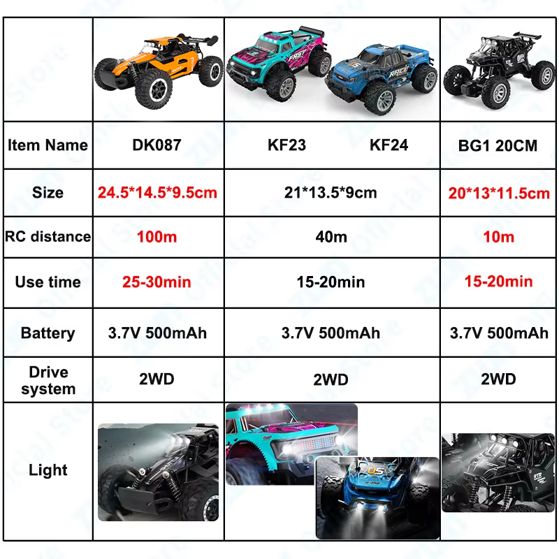 ZWN 1:16/1:20 2.4G Model RC Au - Kids Outdoor Dirt Toys recensie en prijs