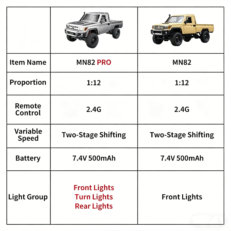 MN82 Geüpgradede PRO Off-Road  - Kids Outdoor Dirt Toys recensie en prijs